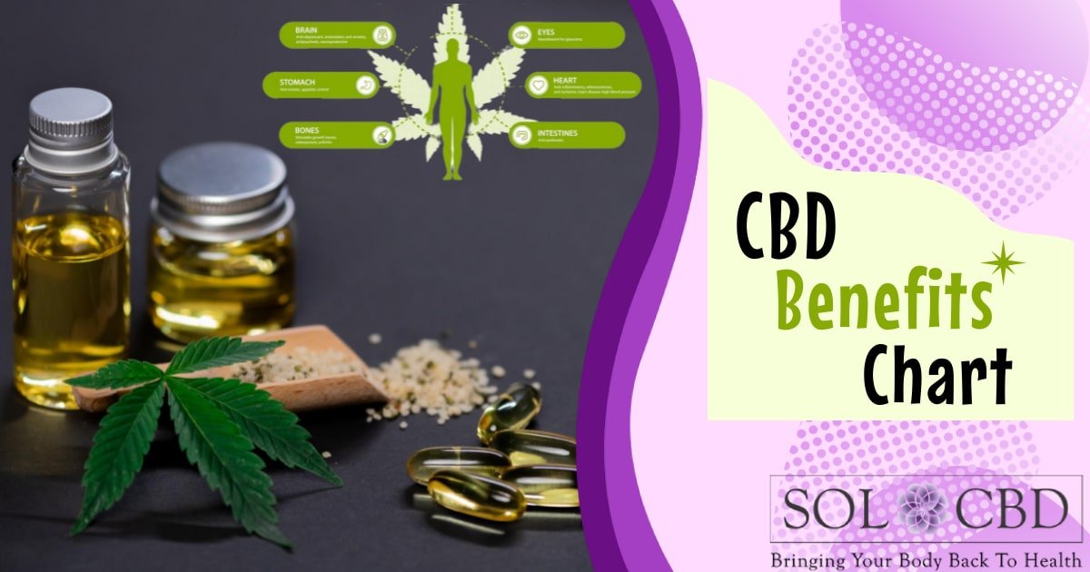 CBD Benefits Chart – SOL CBD